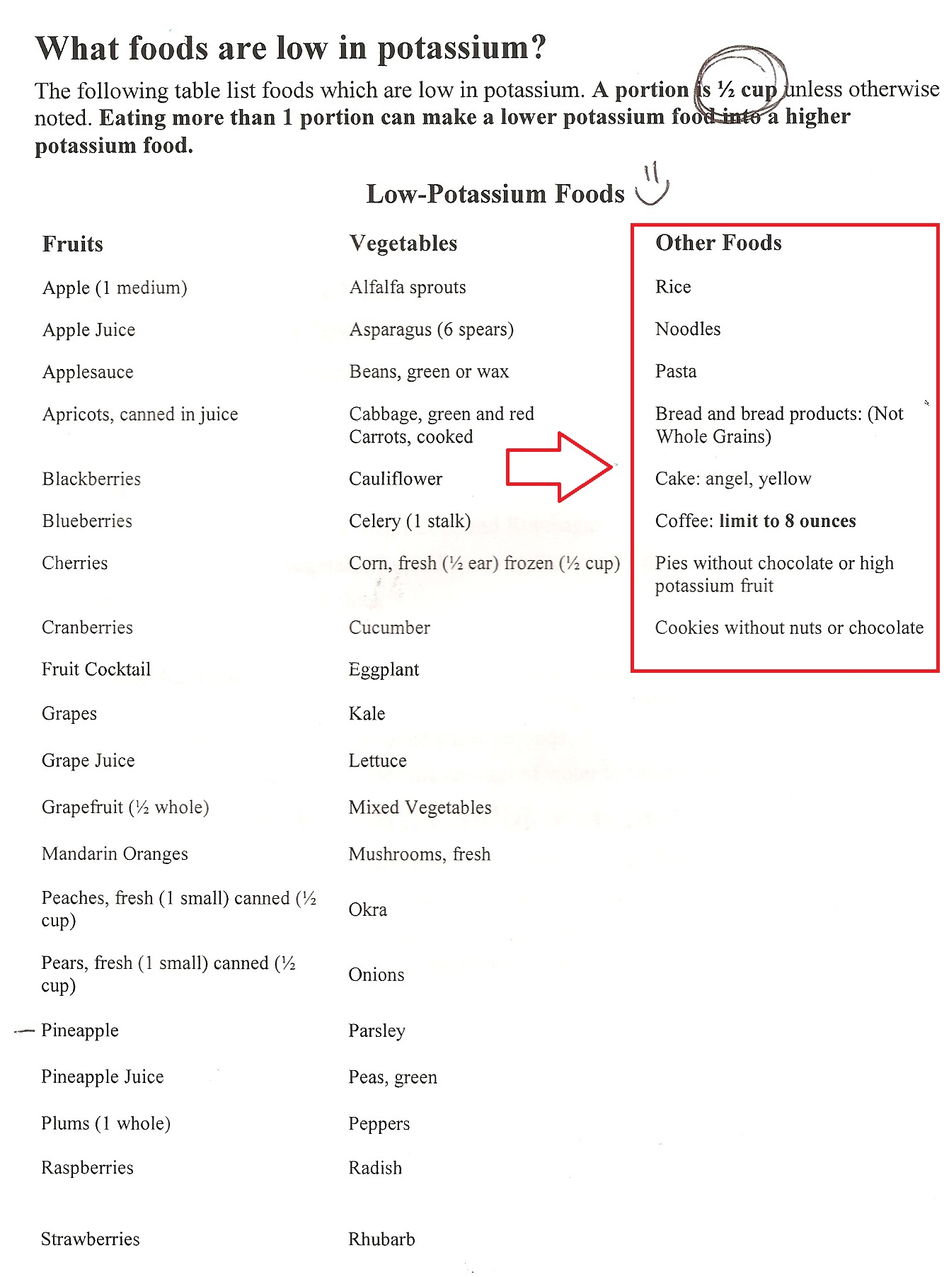 What is a list of foods for a low-potassium diet?